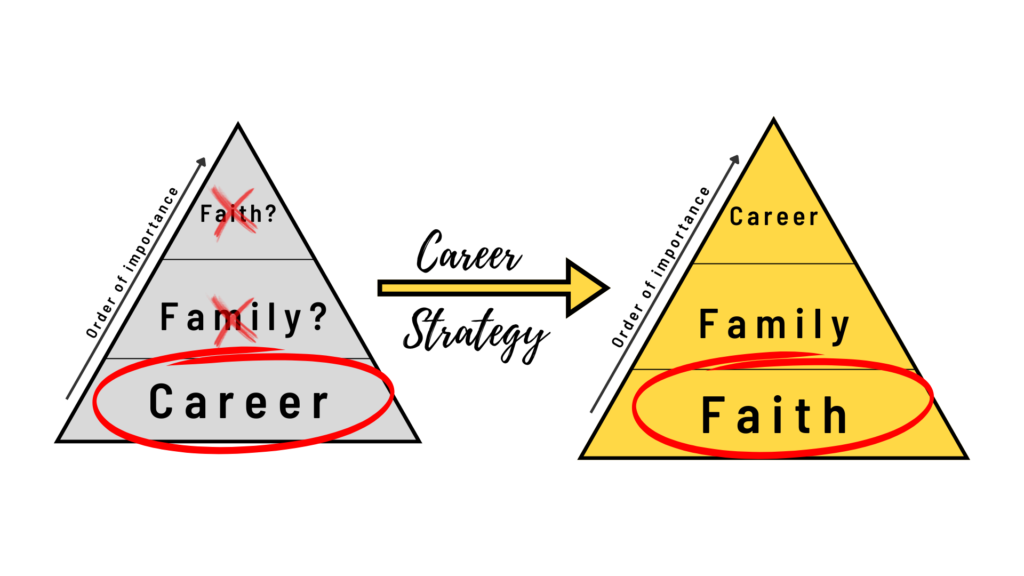 Career Strategy for Muslimahs to prioritize faith and family